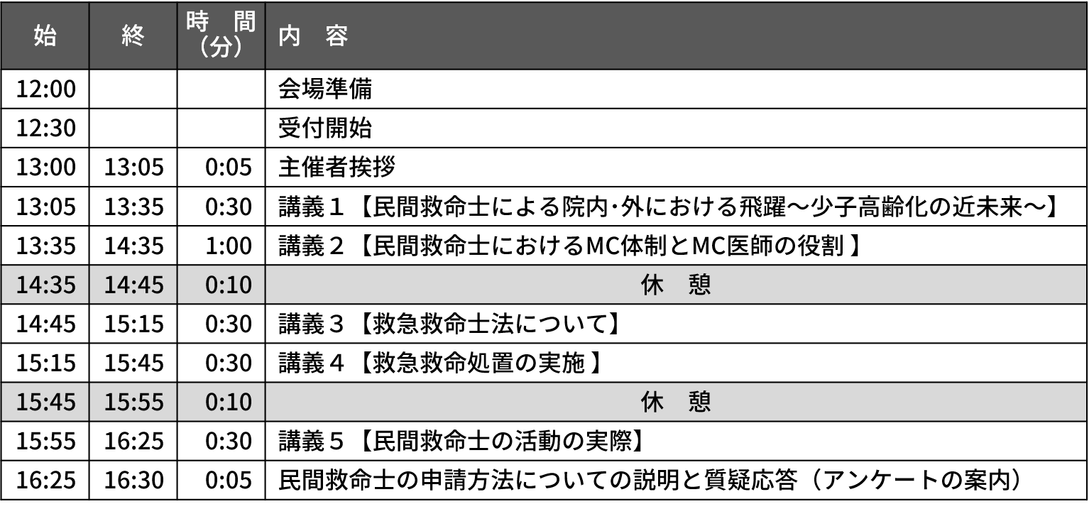 プログラム